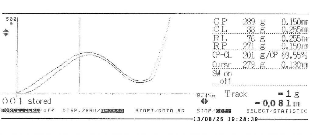 クリック率60～70％を実現